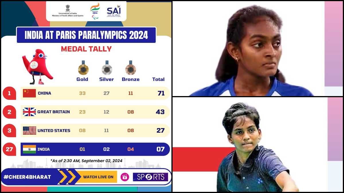 Paris Paralympics 2024, Day 5 Team India schedule on September 2