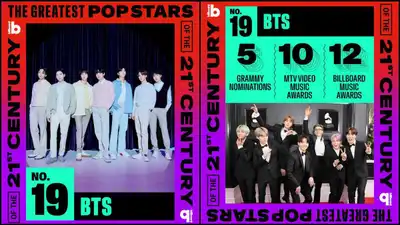 BTS paved the way! ARMY cheer as Billboard names K-pop sensation as 19th greatest pop star of the 21st century