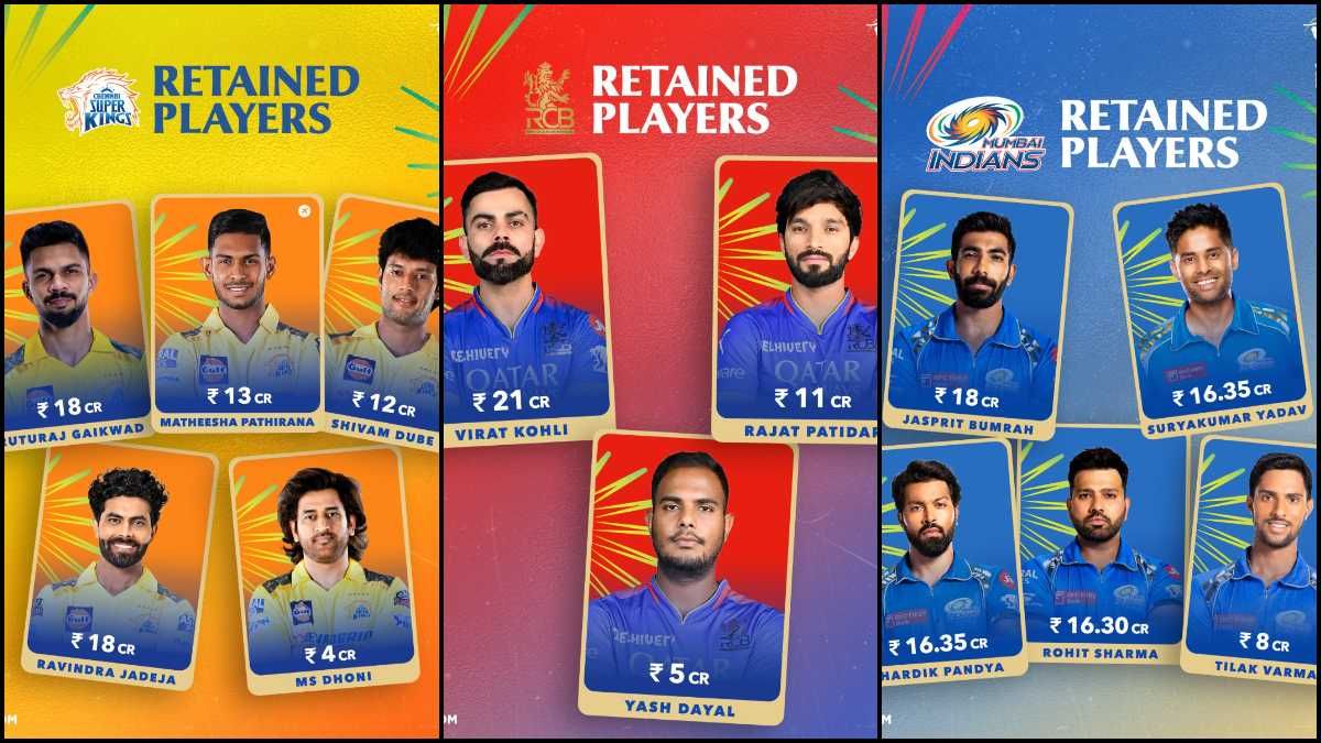 IPL 2025 Retentions: Complete List Of Players Kept And Released By All ...