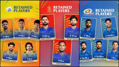 IPL 2025 Retentions: Complete list of players kept and released by all 10 franchises ahead of mega auction