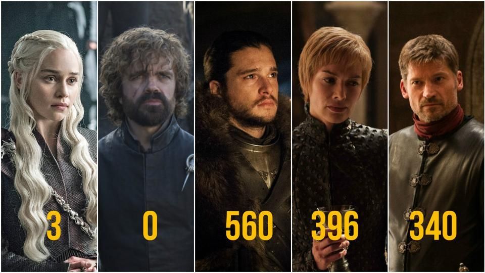 Kit Harington, Emilia Clarke: Here's How Much The Lead Actors Of GOT Are Earning Per Episode!