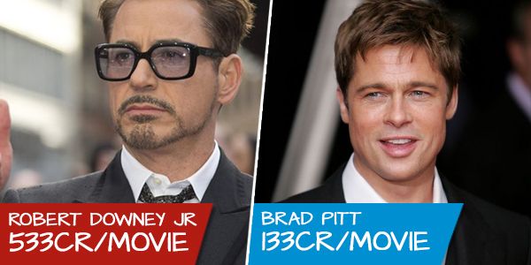 20 Hollywood Actors & Their Earnings In Indian Rupees!