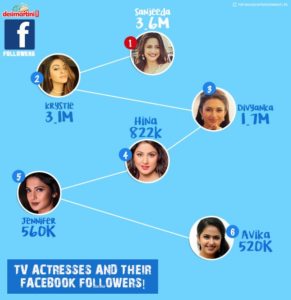 TV Celebs And Their Social Media Presence!