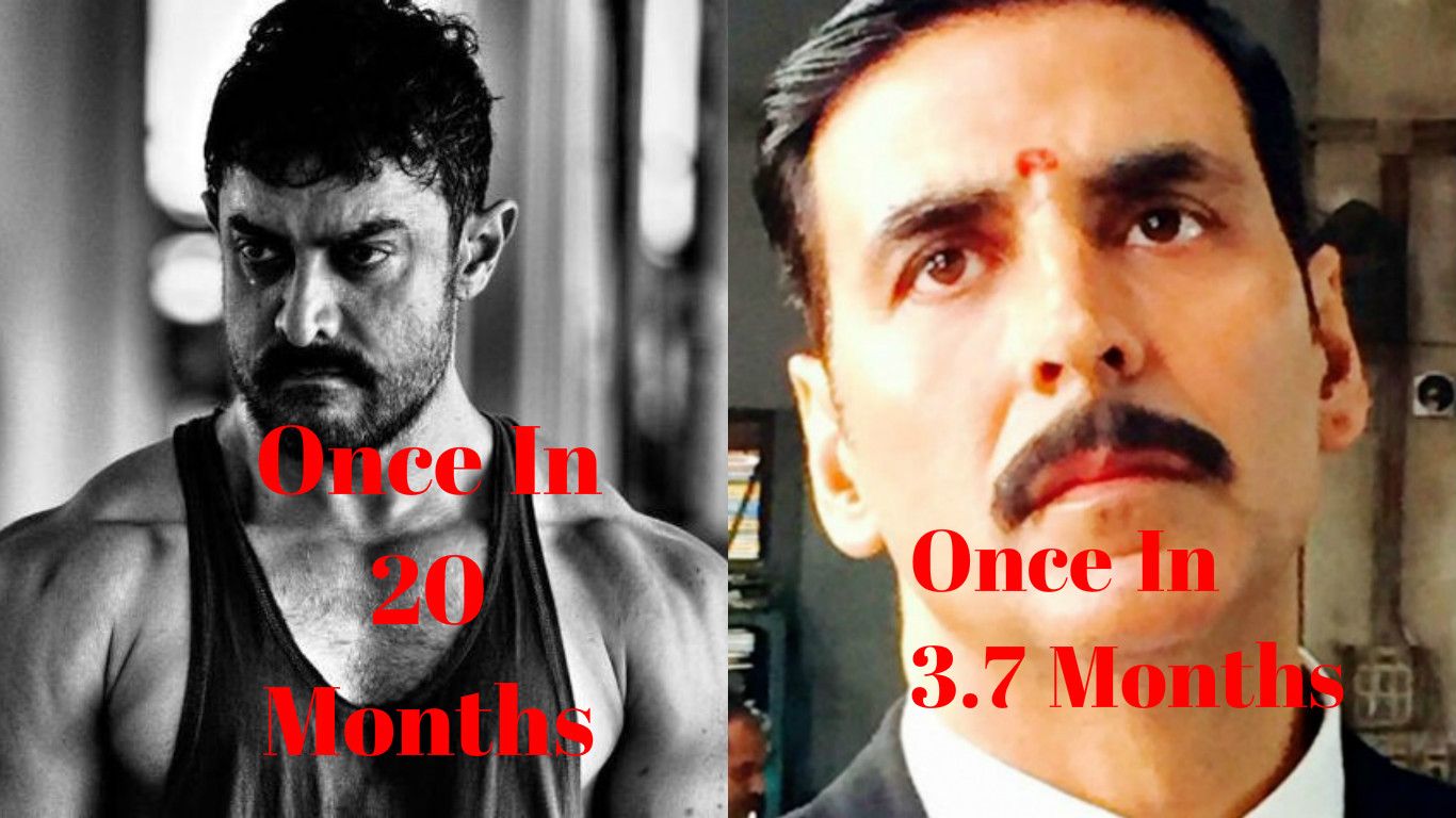Khans/Khiladi/Hrithik & Ajay? Here's How Long A Star Takes To Make A Big Screen Appearance!