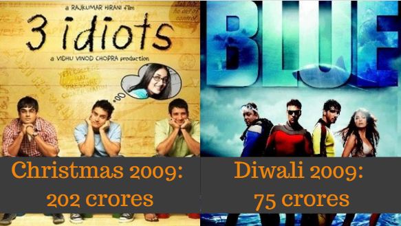 Here's Proof Eid And Christmas Has Given Bigger Bollywood Hits Than Diwali In The Past One Decade