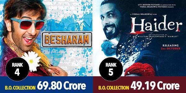 12 Bollywood Films That Released On Gandhi Jayanti And How They Fared At The Box Office