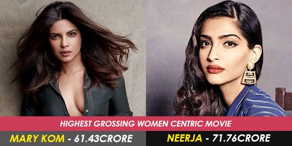 13 Bollywood Actresses And Their Highest Grossing Women Oriented Films