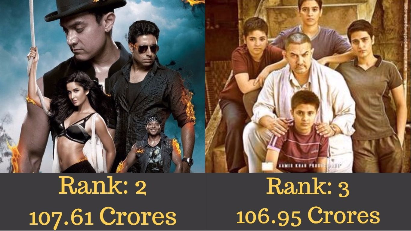 8 Bollywood Films That Grossed 100 Crores In Their First Weekend At The Box Office