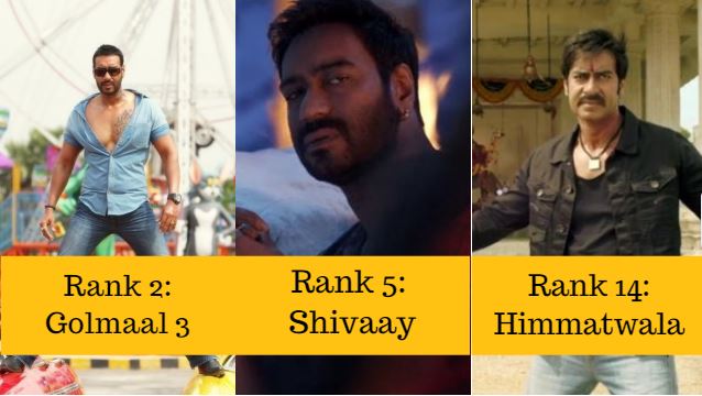 15 Highest Grossing Bollywood Films Of Ajay Devgn's Career