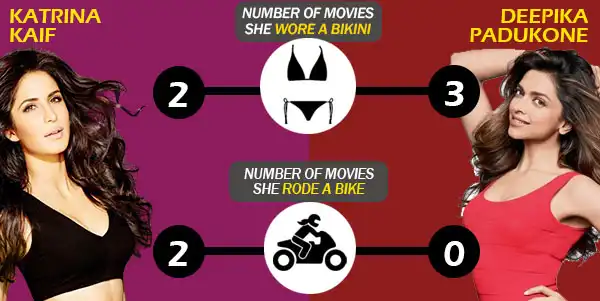 The Number Of Times These 8 Bollywood Actresses Who Made Head Turn In Movies When They Did Either Of These Things
