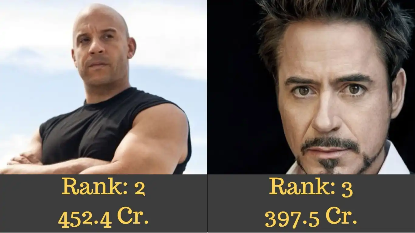 Ranked: The Top 5 Highest Grossing Hollywood Actors In India Of Last 5 Years