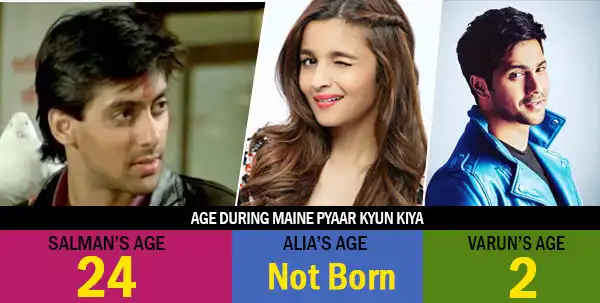 Take A Look At How Old These Popular Bollywood Stars From Today Were When Salman Khan Debuted In Maine Pyaar Kiya