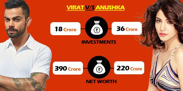 This Data Proves That Virat & Anushka Are Going To Be The Next Power Couple! 