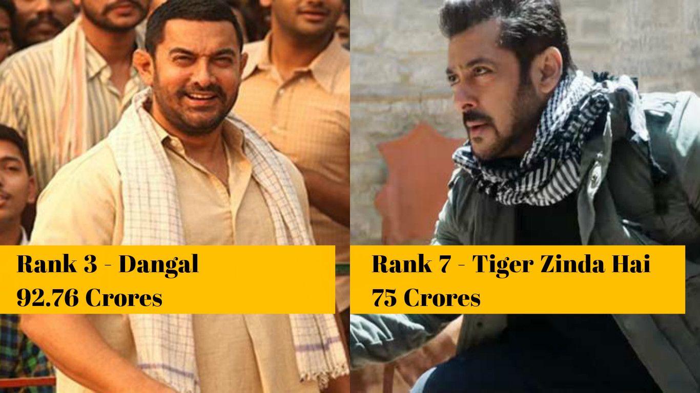 Ranked: 10 Highest First Week Collections Of Bollywood Movies In Overseas