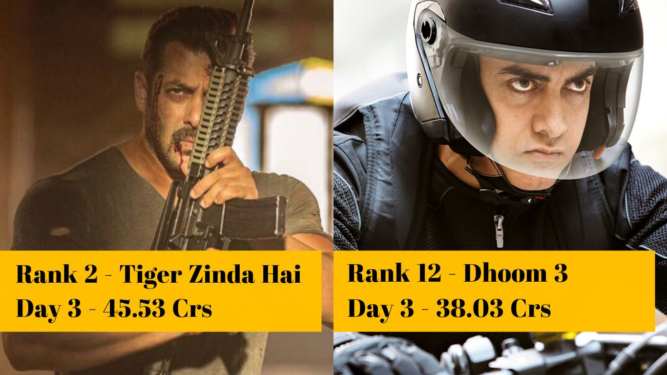 Ranked: 22 Highest Single Day Collections Registered At Box Office