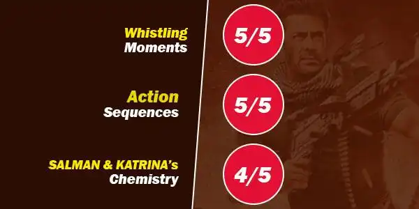 Find Out If Salman Khan's Tiger Zinda Hai Was Worth The Wait In This Illustrative Review Of The Film