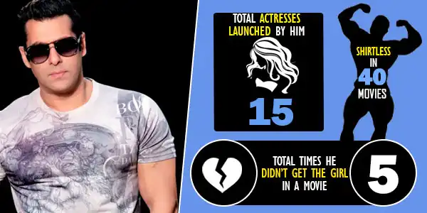 If You're A True Salman Khan Fan, You'll Love This Infographic & Stick It On Your Wall