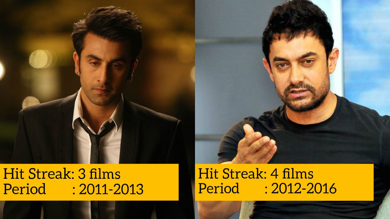 12 Popular Bollywood Actors And Their Longest Hit Streak!