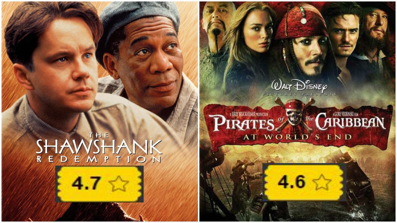 9 Highest Rated Hollywood Movies On Desimartini, According To Audience