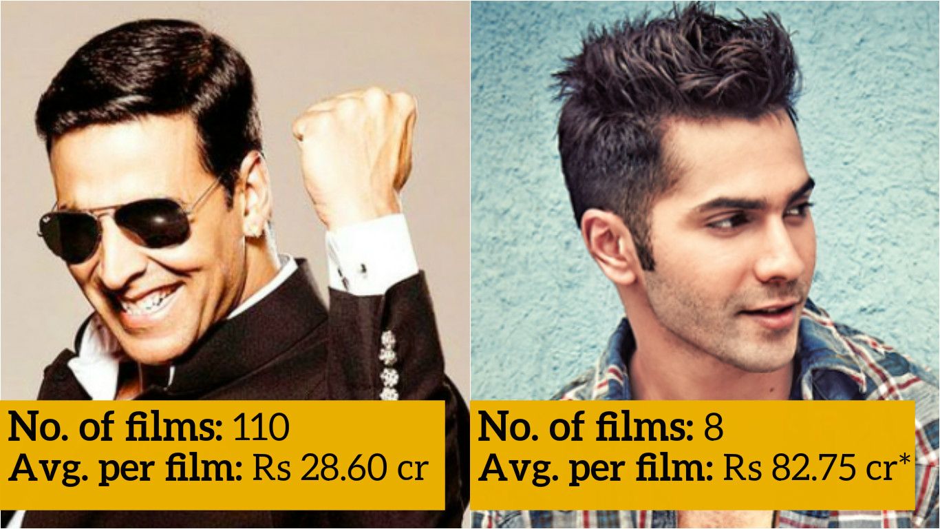 Guess Which Top Bollywood Actor Has The Highest Average Gross Per Film!