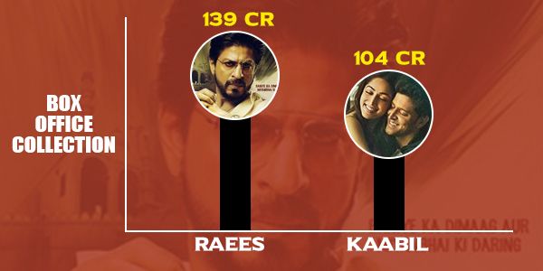 8 Times SRK Had Big Box Office Clashes & Here's How They Fared!