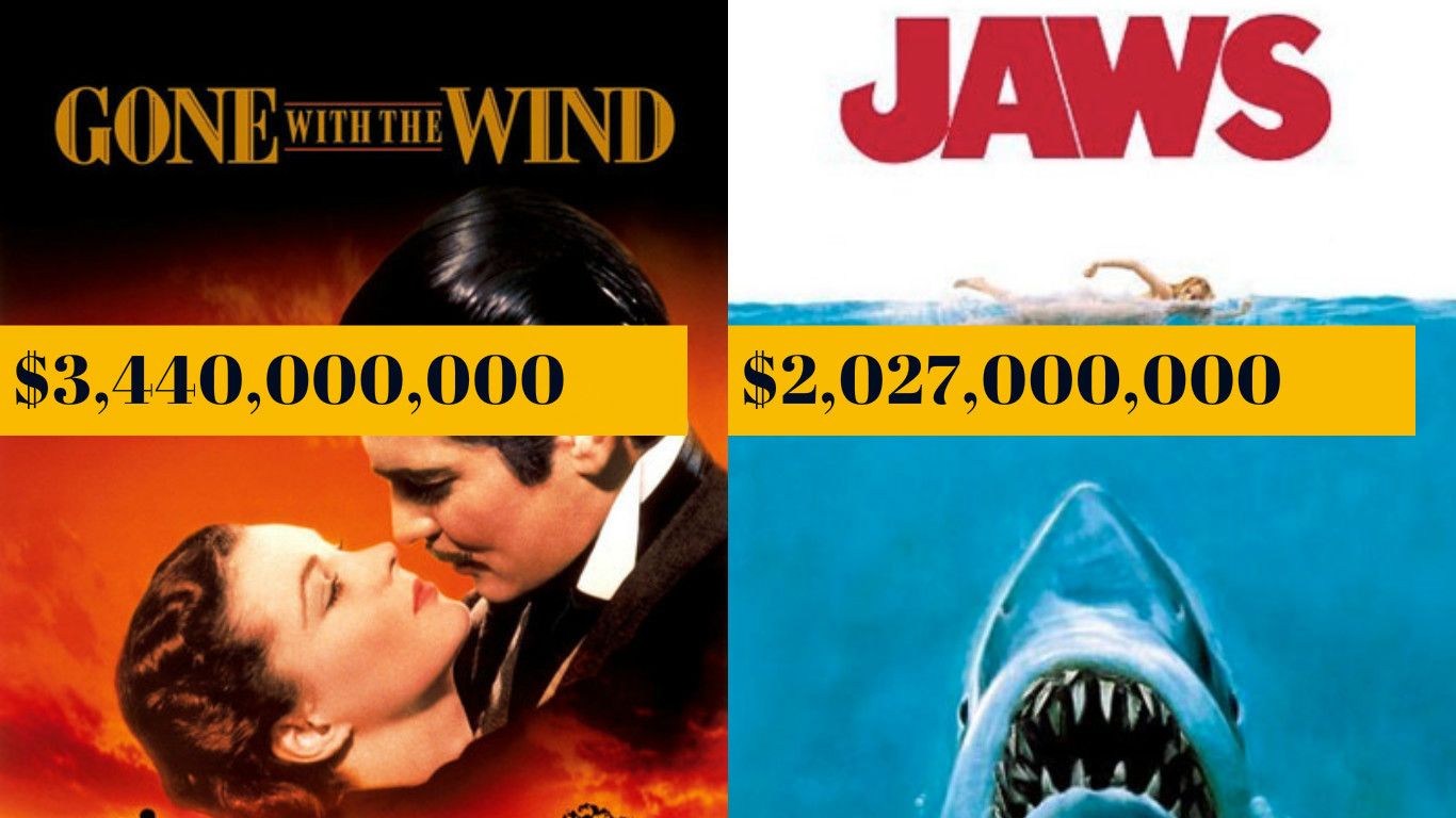 10 Highest Grossing Hollywood Movies Of All Time Adjusted For Inflation