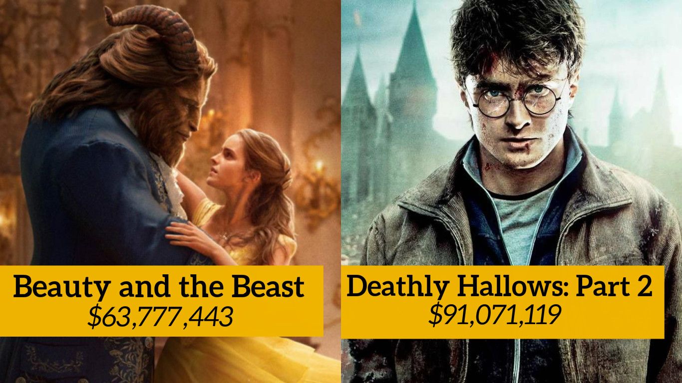 20 Hollywood Movies With The Highest Opening Day Numbers