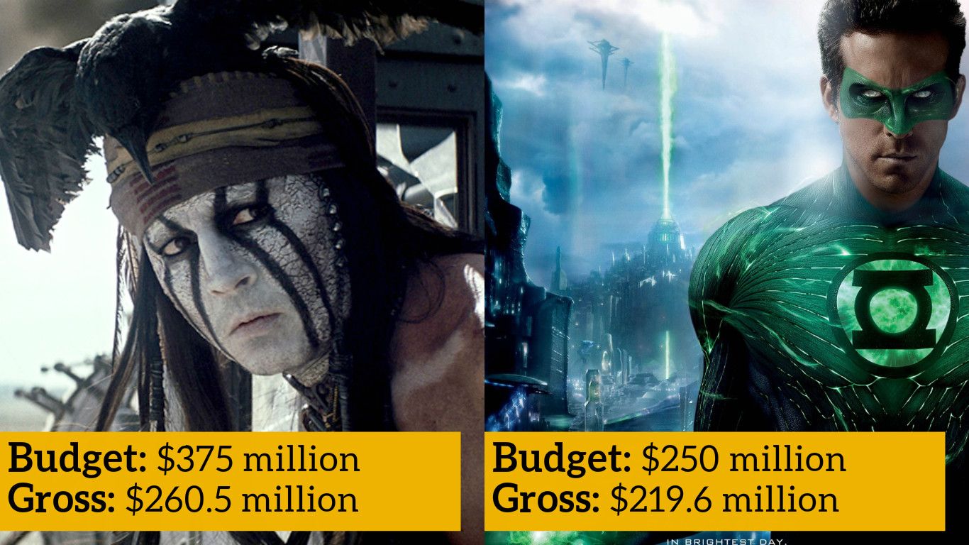 15 Biggest Hollywood Box Office Disasters Of All Time