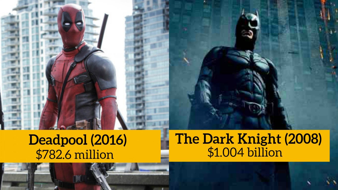 15 Highest Grossing Superhero Movies Of All Time