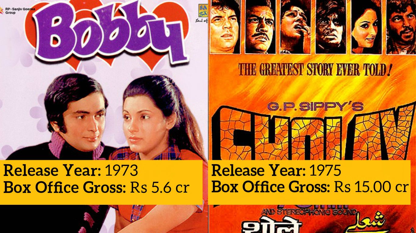 These Are The 10 Highest Grossing Bollywood Movies of 1970s!