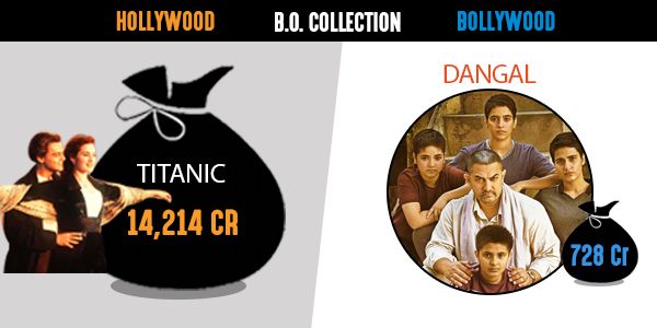Here's How Much Top Bollywood Grossers Have Made In Comparison To Hollywood's Highest Grossers!
