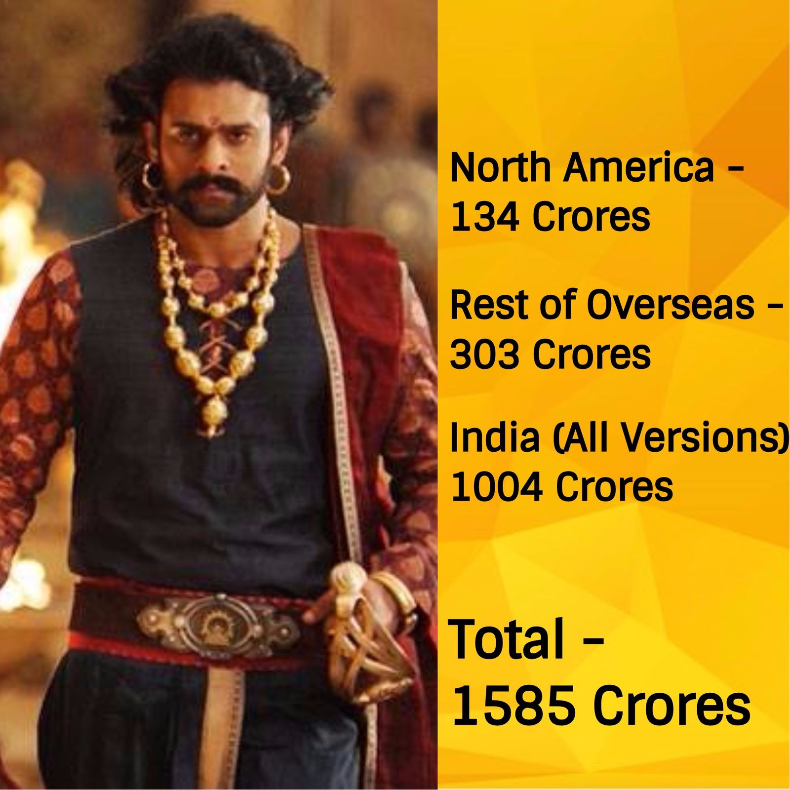 Baahubali 2 Vs Dangal - Which one will be the Highest Grossing Indian Movie Worldwide