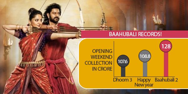 This Record Breaking Journey Of Baahubali 2: The Conclusion Will Leave Totally Stunned!