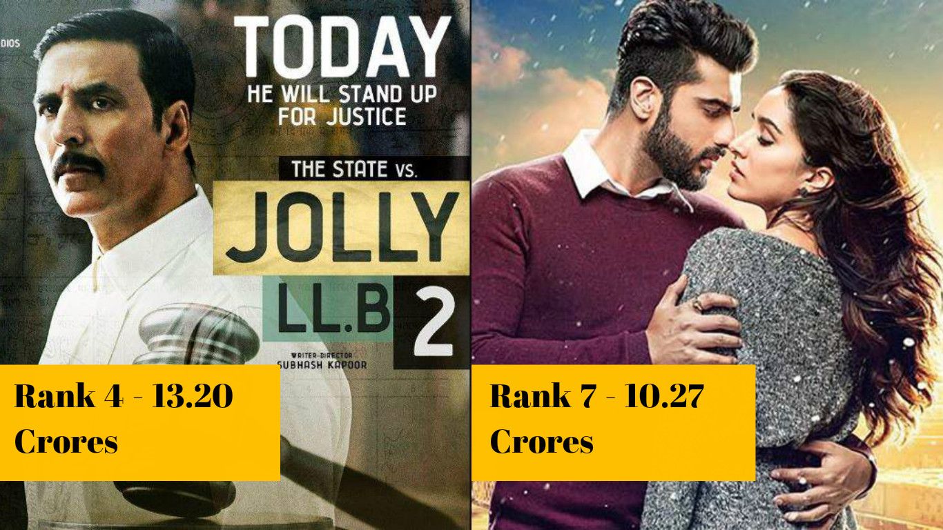 Bollywood Half Yearly Report 2017: Top 10 Highest Openers Of The Year