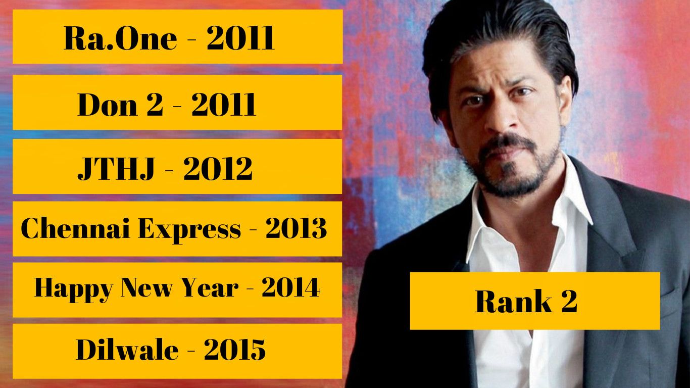 Ranked: Bollywood Stars With Most Consecutive 100 Crore Grossers