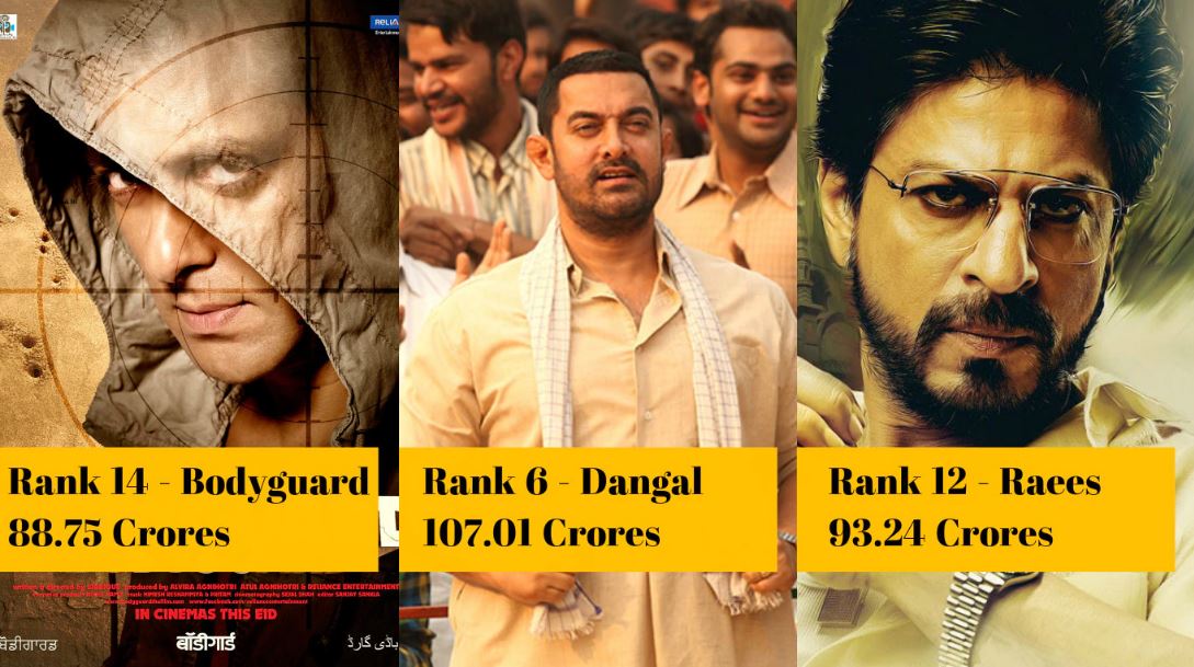 Ranked: 15 Bollywood Movies With Highest Opening Weekend Figures At Box Office