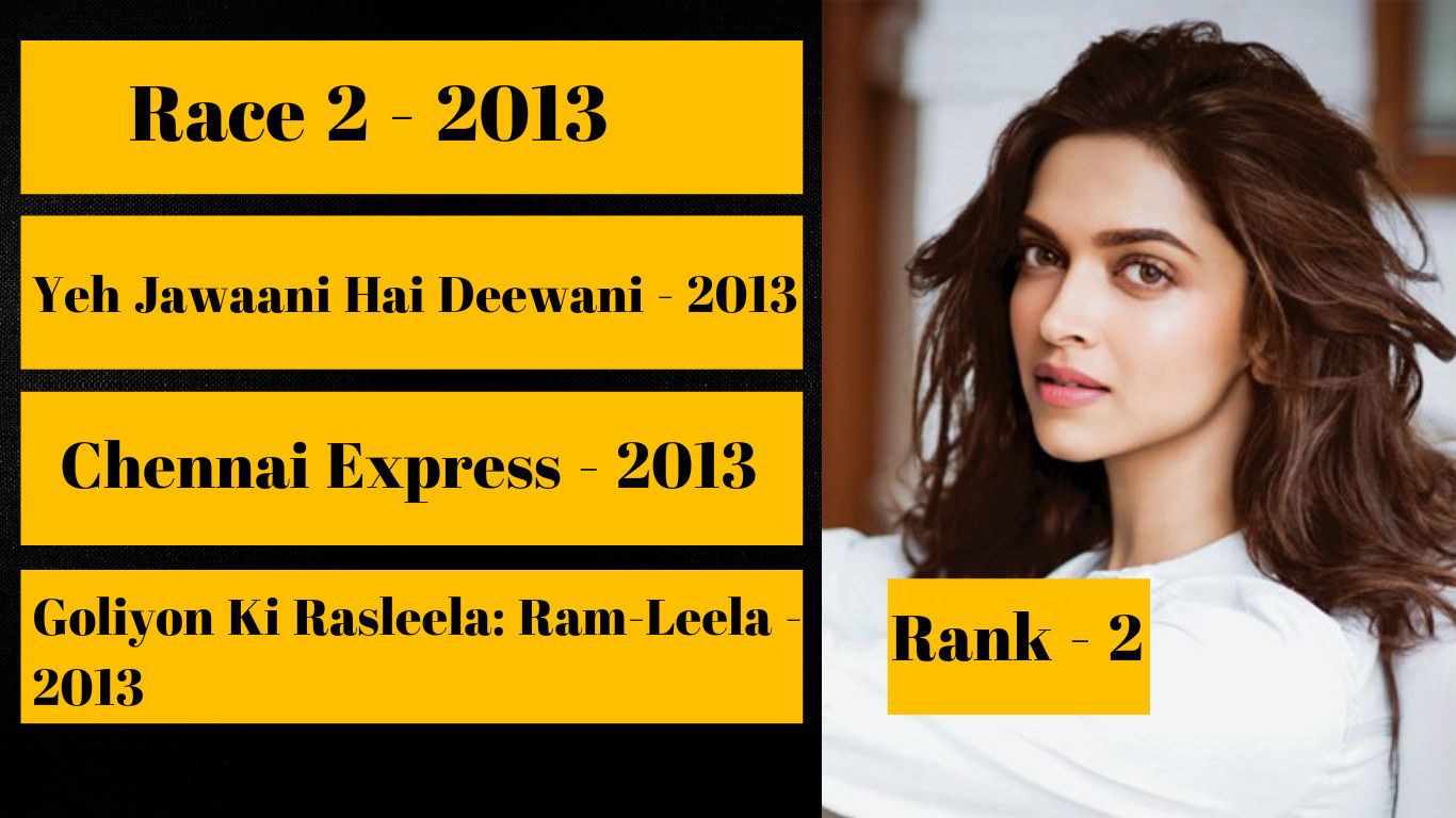 Ranked: Bollywood Actresses With Most Consecutive 100 Crore Grossers