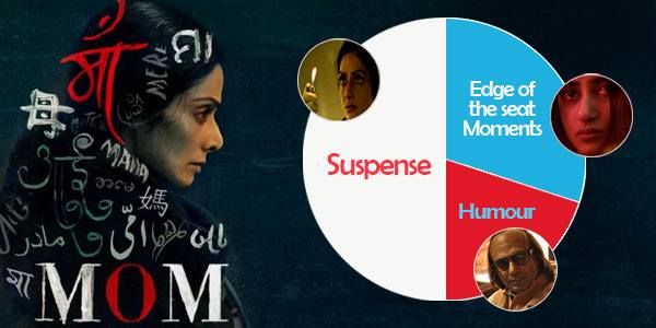 This Pictorial Review Of Sridevi's Mom Proves That This Movie Is a Must Watch!