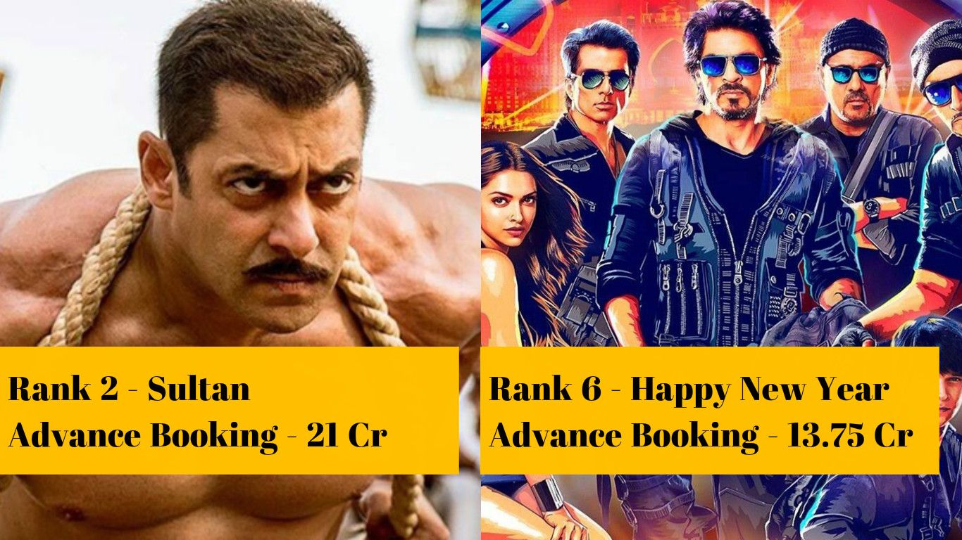 Ranked: 10 Bollywood Movies With Highest Advance Booking Collections At Box Office