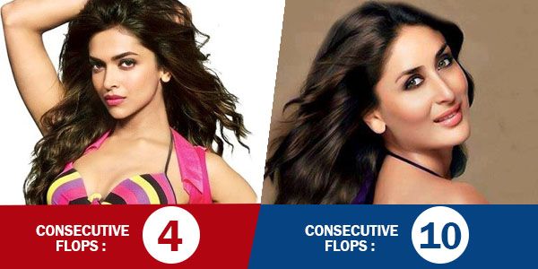 Most Consecutive Flop Movies Of Bollywood's Top Actresses