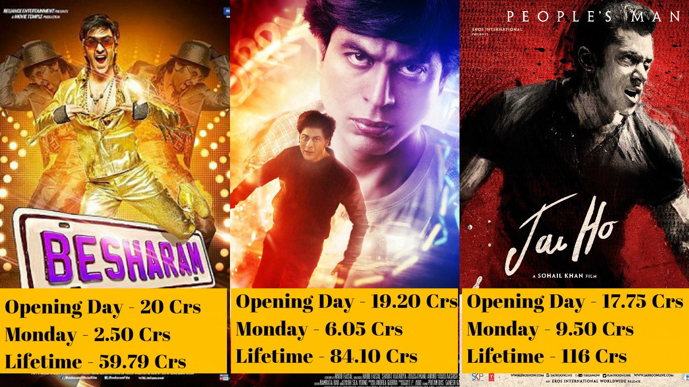 14 Bollywood Movies That Opened Strongly At Box Office But Crashed On Mondays