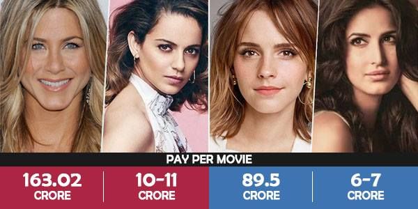 Top 10 Hollywood And Bollywood Actresses And The Difference In Their Pay Per Film