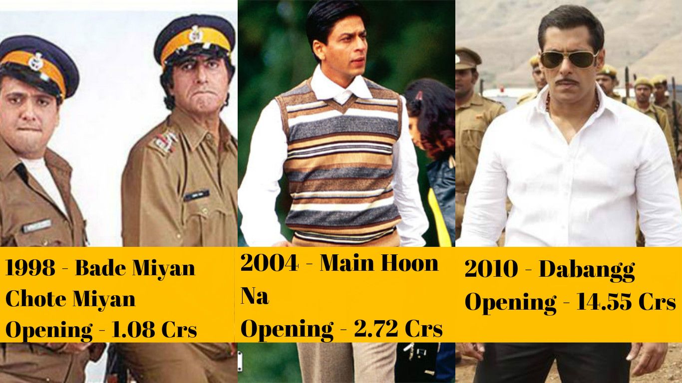 20 Bollywood Movies That Were The Highest Box Office Opener In Their Respective Year