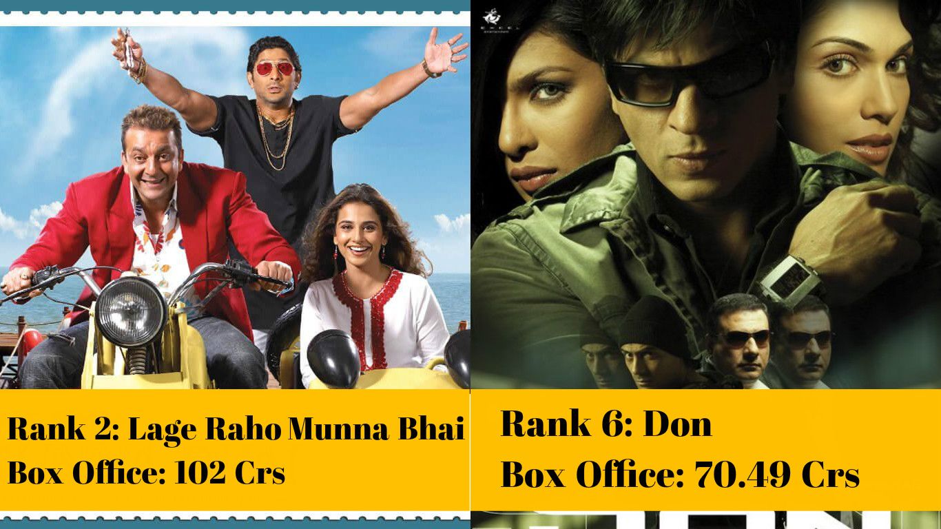 Ranked: Top 10 Highest Grossing Movies Of 2006, The Blockbuster Year Of Bollywood!