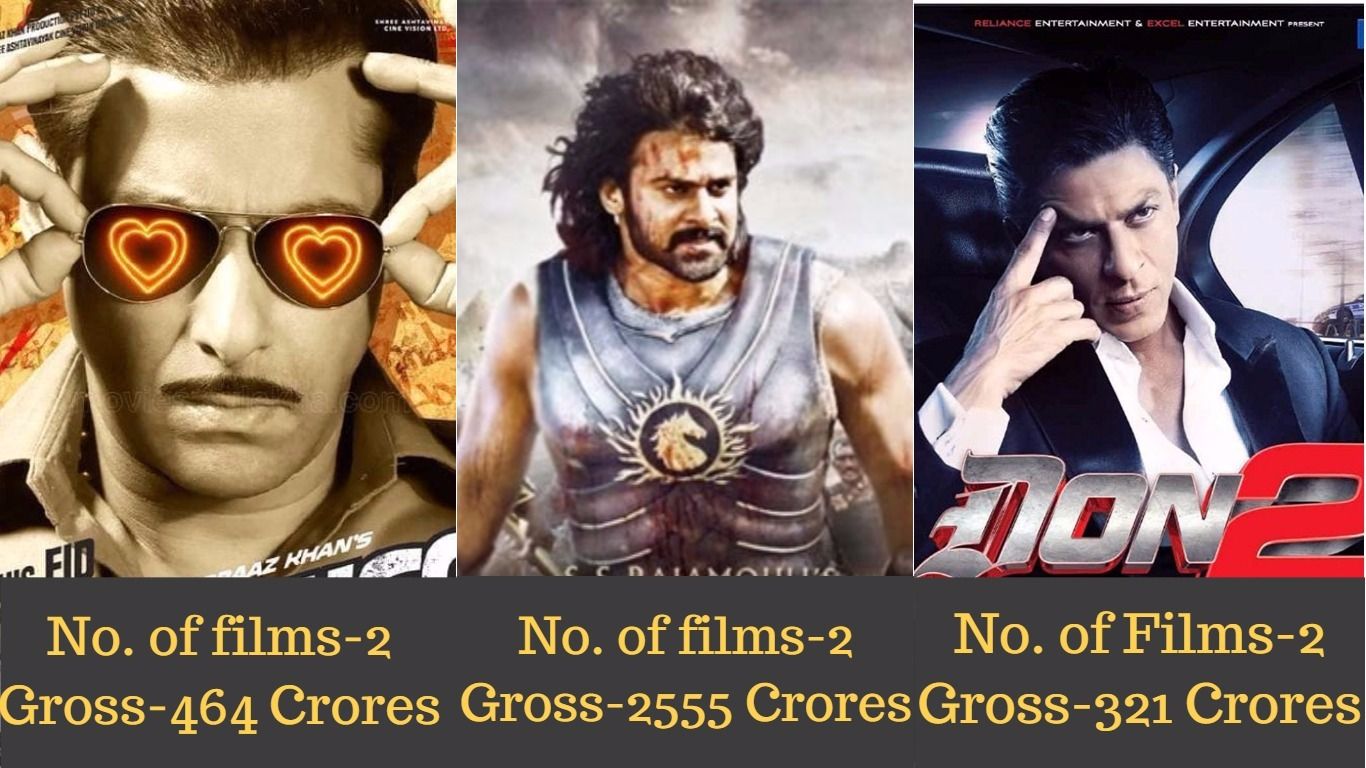 8 Highest Grossing Indian Film Franchises 