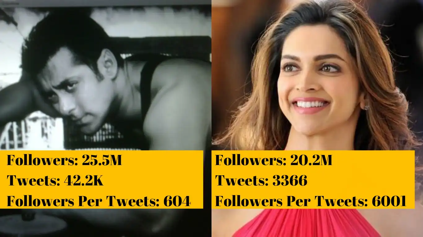 15 Bollywood Stars And Their Count Of Twitter Followers Per Tweet