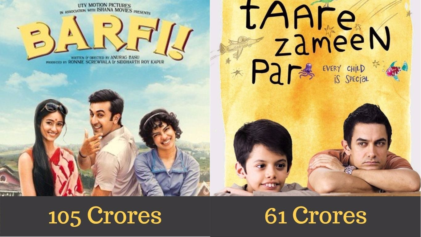 9 Bollywood Films That Were Official Entries To The Oscars And Their Box Office Grosses 