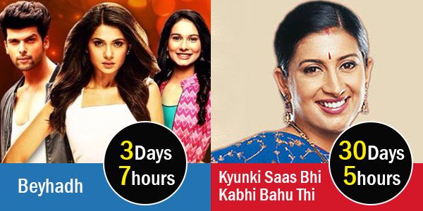 Here's How Long It Will Take You To Binge Watch All You Favorite TV Serials In One Go!