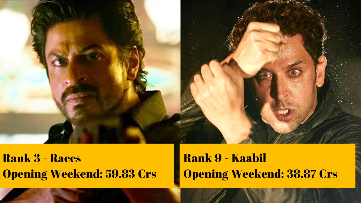 Ranked: Top 10 Highest Opening Weekend Collections Of 2017 At Box Office