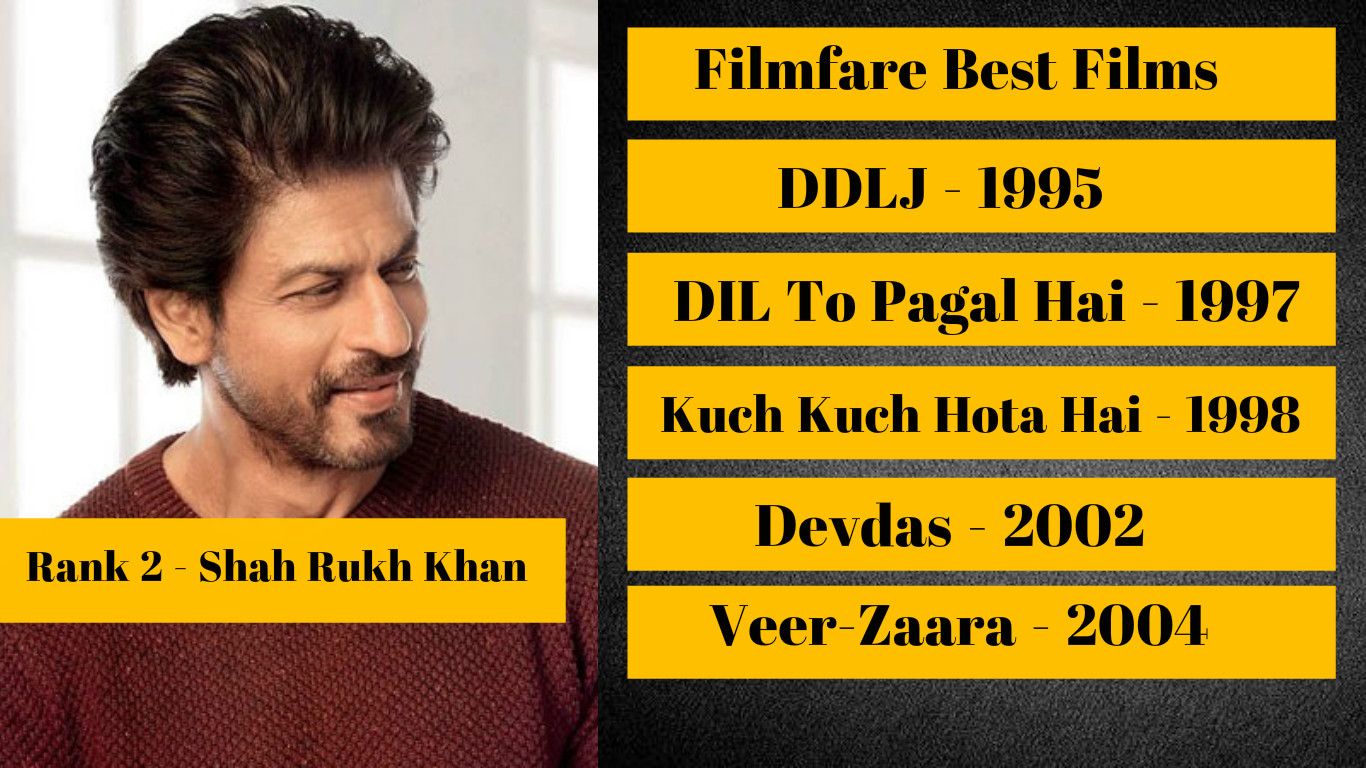 Ranked: 7 Bollywood Superstars With Most Number Of Filmfare Best Films